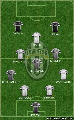 Juventus Formation 2016