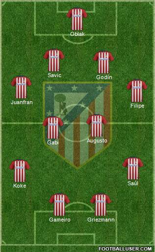 C. Atlético Madrid S.A.D. Formation 2016
