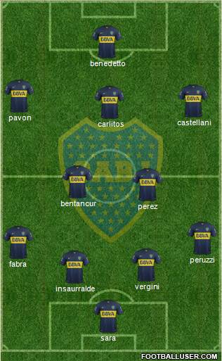 Boca Juniors Formation 2016