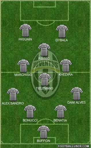 Juventus Formation 2016