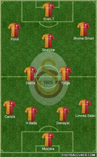 Galatasaray SK Formation 2016