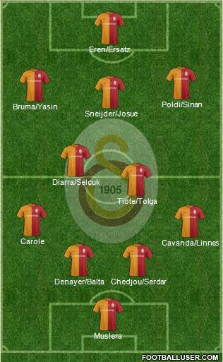 Galatasaray SK Formation 2016