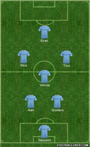 Manchester City Formation 2016