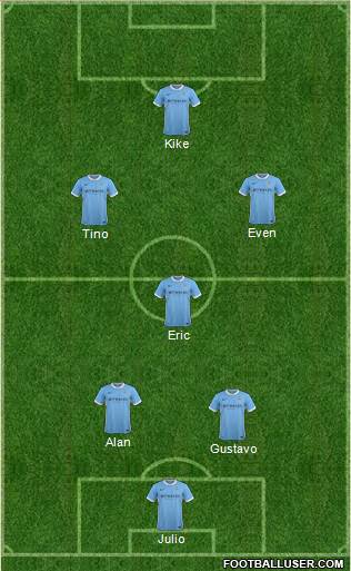 Manchester City Formation 2016