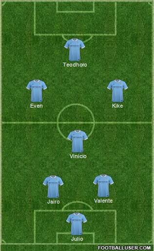 Manchester City Formation 2016
