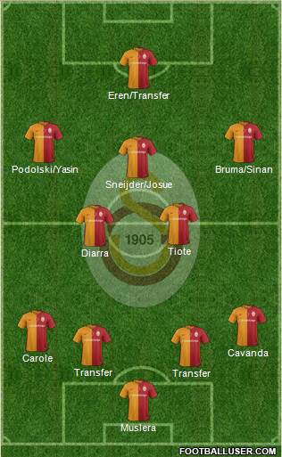 Galatasaray SK Formation 2016