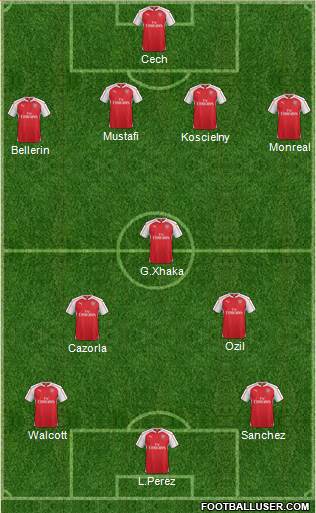 Arsenal Formation 2016