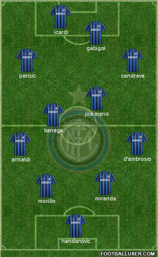 F.C. Internazionale Formation 2016