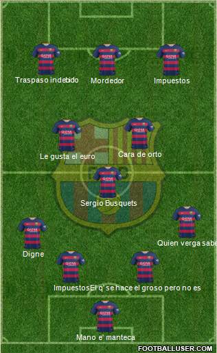 F.C. Barcelona Formation 2016