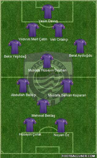 Hacettepe Formation 2016