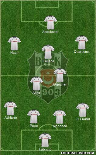 Besiktas JK Formation 2016