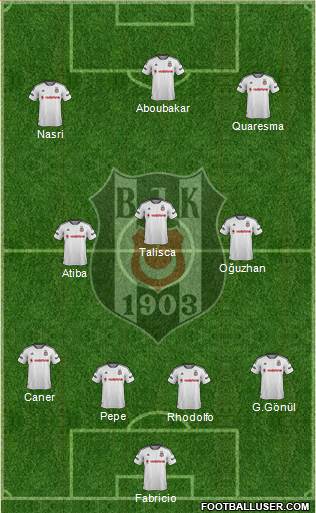 Besiktas JK Formation 2016