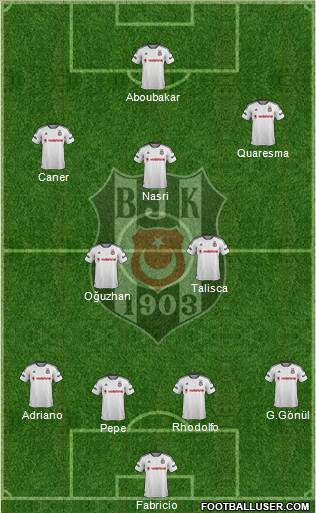 Besiktas JK Formation 2016