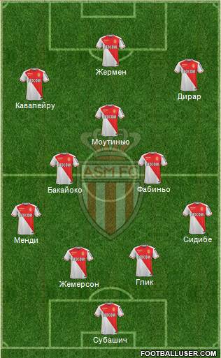 AS Monaco FC Formation 2016