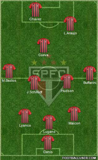 São Paulo FC Formation 2016
