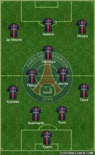 Paris Saint-Germain Formation 2016