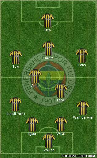 Fenerbahçe SK Formation 2016
