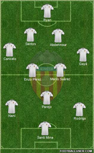 Valencia C.F., S.A.D. Formation 2016
