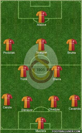Galatasaray SK Formation 2016