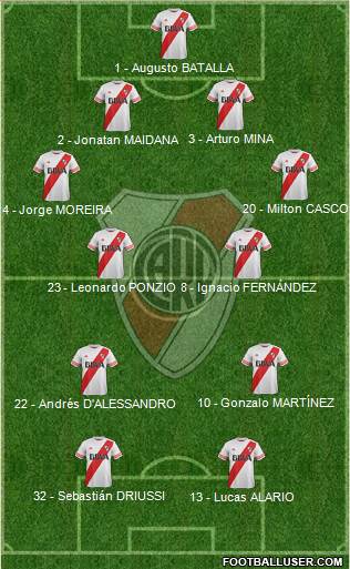 River Plate Formation 2016