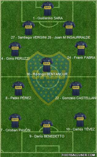 Boca Juniors Formation 2016