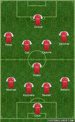 Arsenal Formation 2016