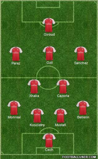 Arsenal Formation 2016