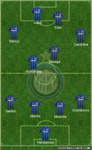 F.C. Internazionale Formation 2016