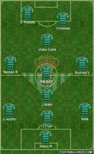 Real Betis B., S.A.D. Formation 2016