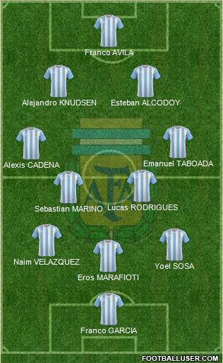 Argentina Formation 2016