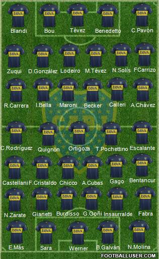 Boca Juniors Formation 2016