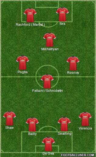Manchester United Formation 2016