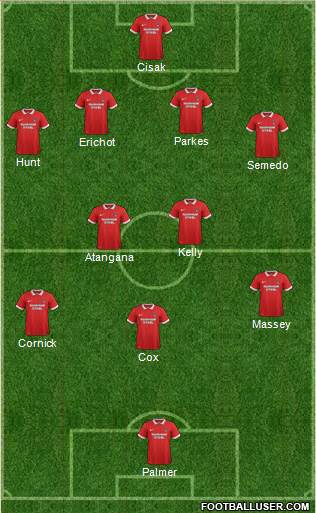 Leyton Orient Formation 2016