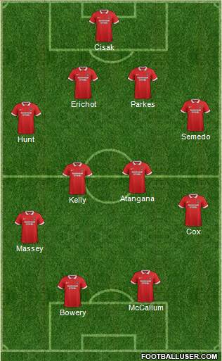 Leyton Orient Formation 2016