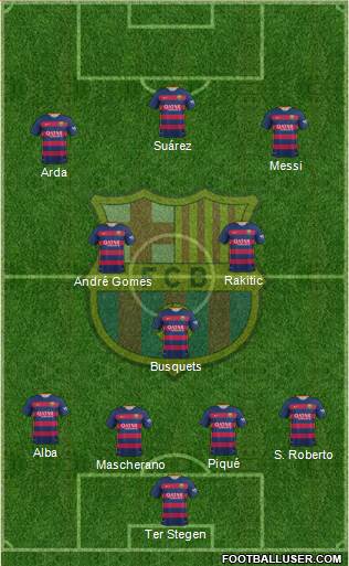 F.C. Barcelona Formation 2016