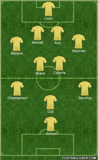 Arsenal Formation 2016