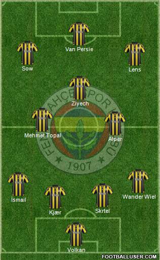 Fenerbahçe SK Formation 2016