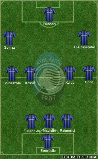 Atalanta Formation 2016