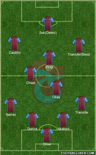 Trabzonspor Formation 2016
