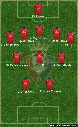 C. At. Osasuna Formation 2016