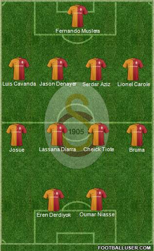 Galatasaray SK Formation 2016