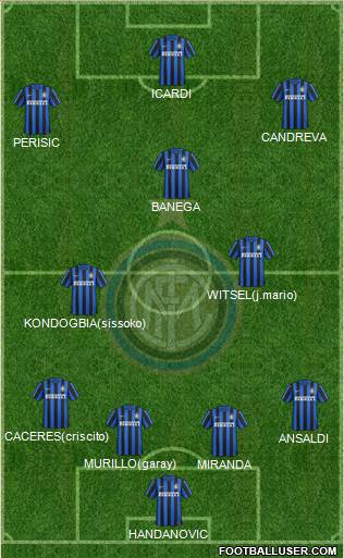 F.C. Internazionale Formation 2016