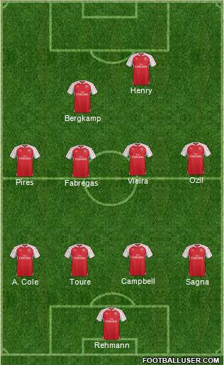 Arsenal Formation 2016
