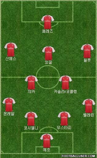 Arsenal Formation 2016