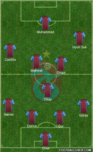 Trabzonspor Formation 2016