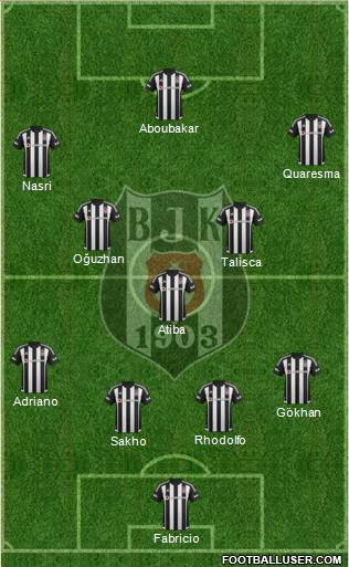Besiktas JK Formation 2016