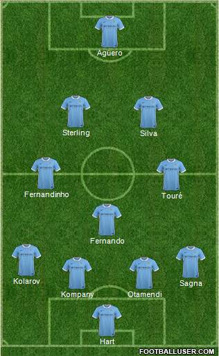 Manchester City Formation 2016
