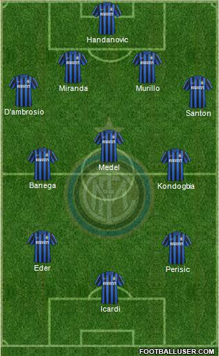 F.C. Internazionale Formation 2016