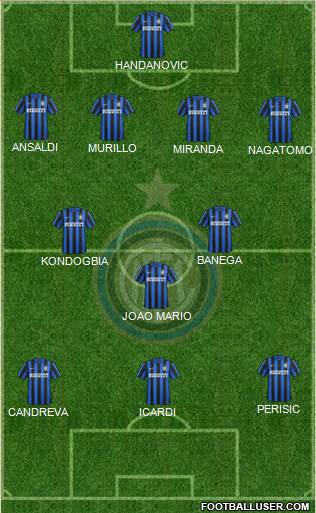 F.C. Internazionale Formation 2016