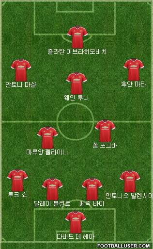 Manchester United Formation 2016